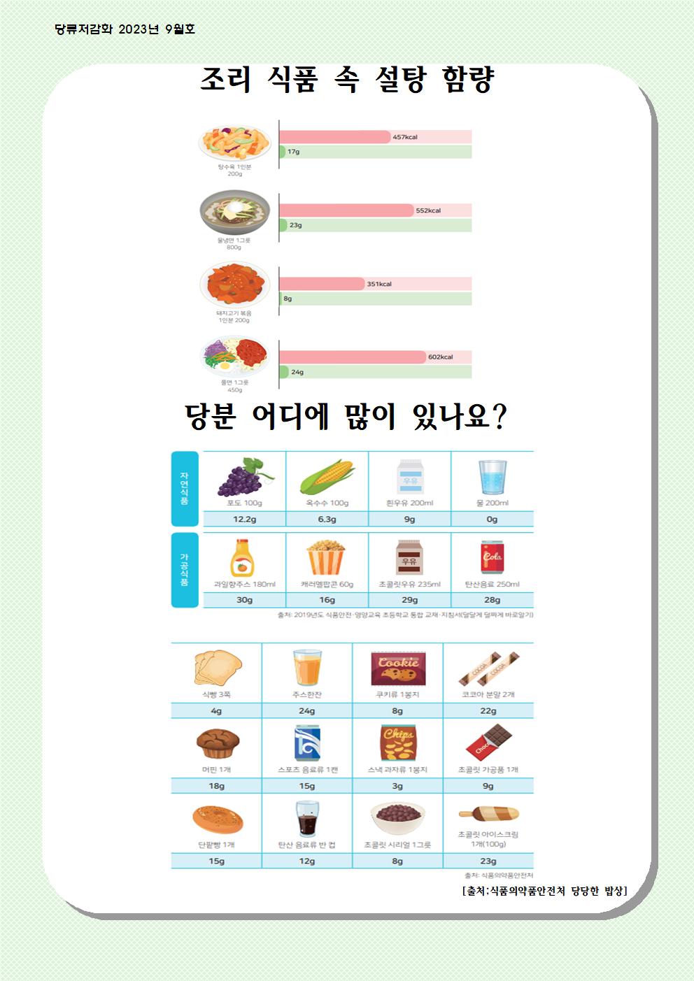 남일초등학교_9월 영양식생활 교육자료002