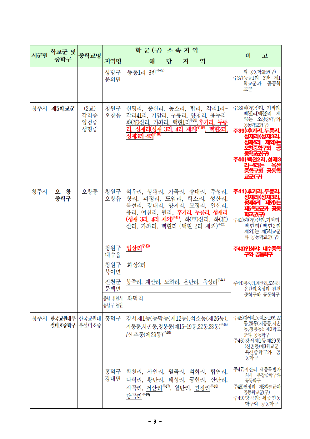 2. 2024학년도 청주시 중학교 학교군 및 중학구 추가 조정(안) 행정예고문(게시)008