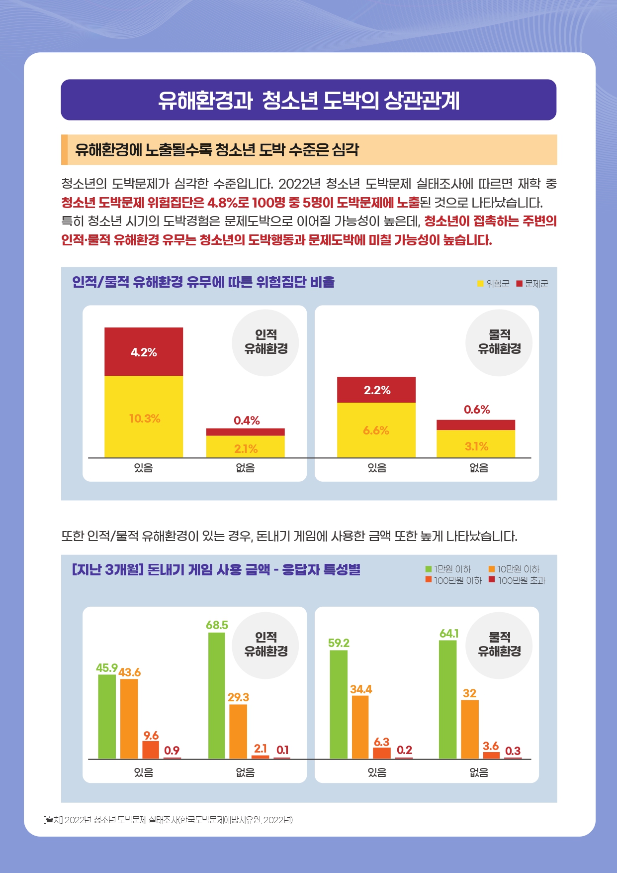 2023. 9월 청소년 도박 관련 동향 안내문(1) (1)_page-0002