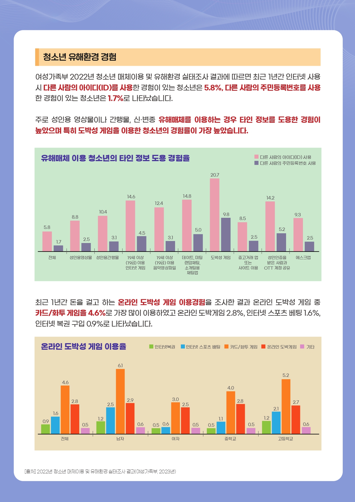 2023. 9월 청소년 도박 관련 동향 안내문(1) (1)_page-0003