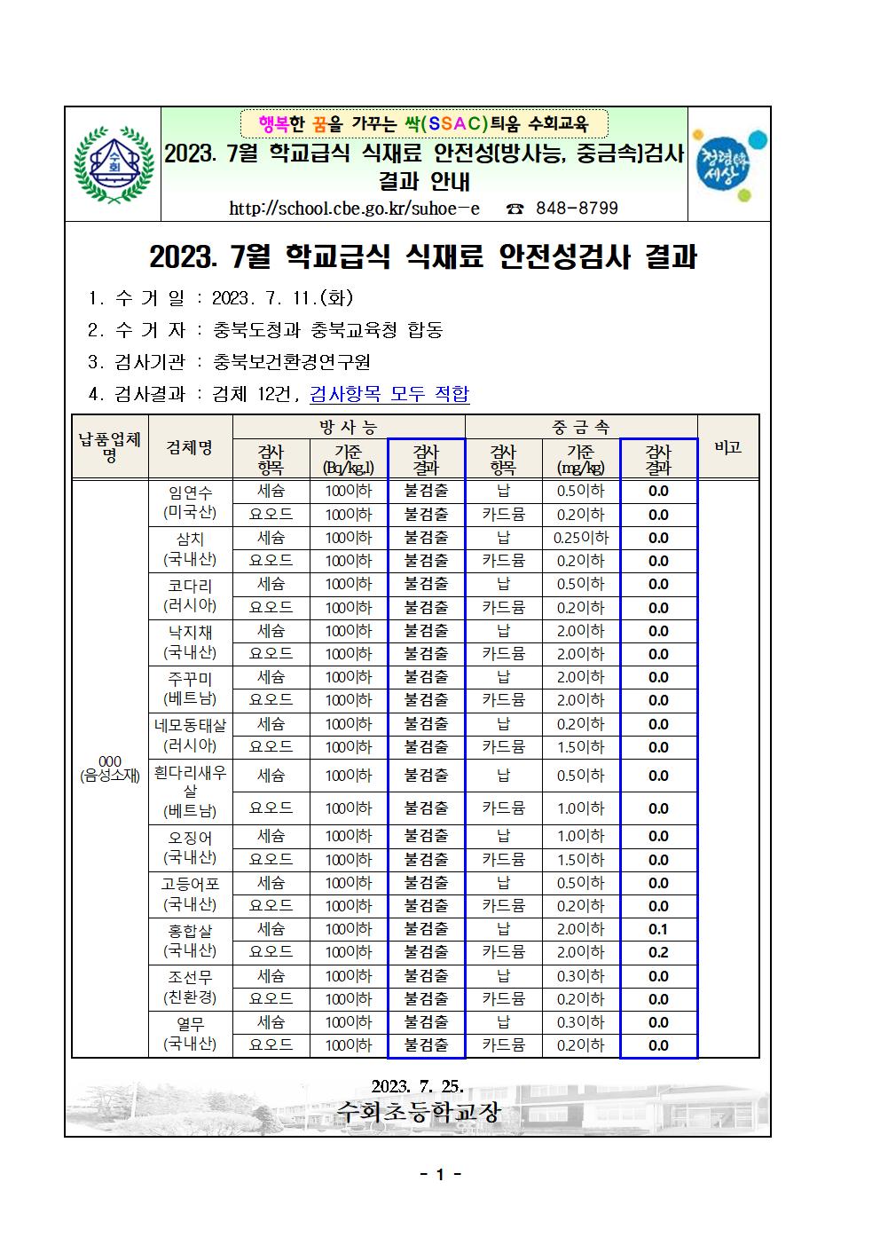 가정통신문(2023. 7월 학교급식 식재료 방사능, 중금속 검사 결과 안내)001