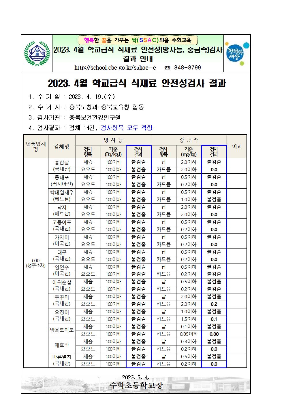 가정통신문(2023. 4월 학교급식 식재료 방사능, 중금속 검사 결과 안내)001