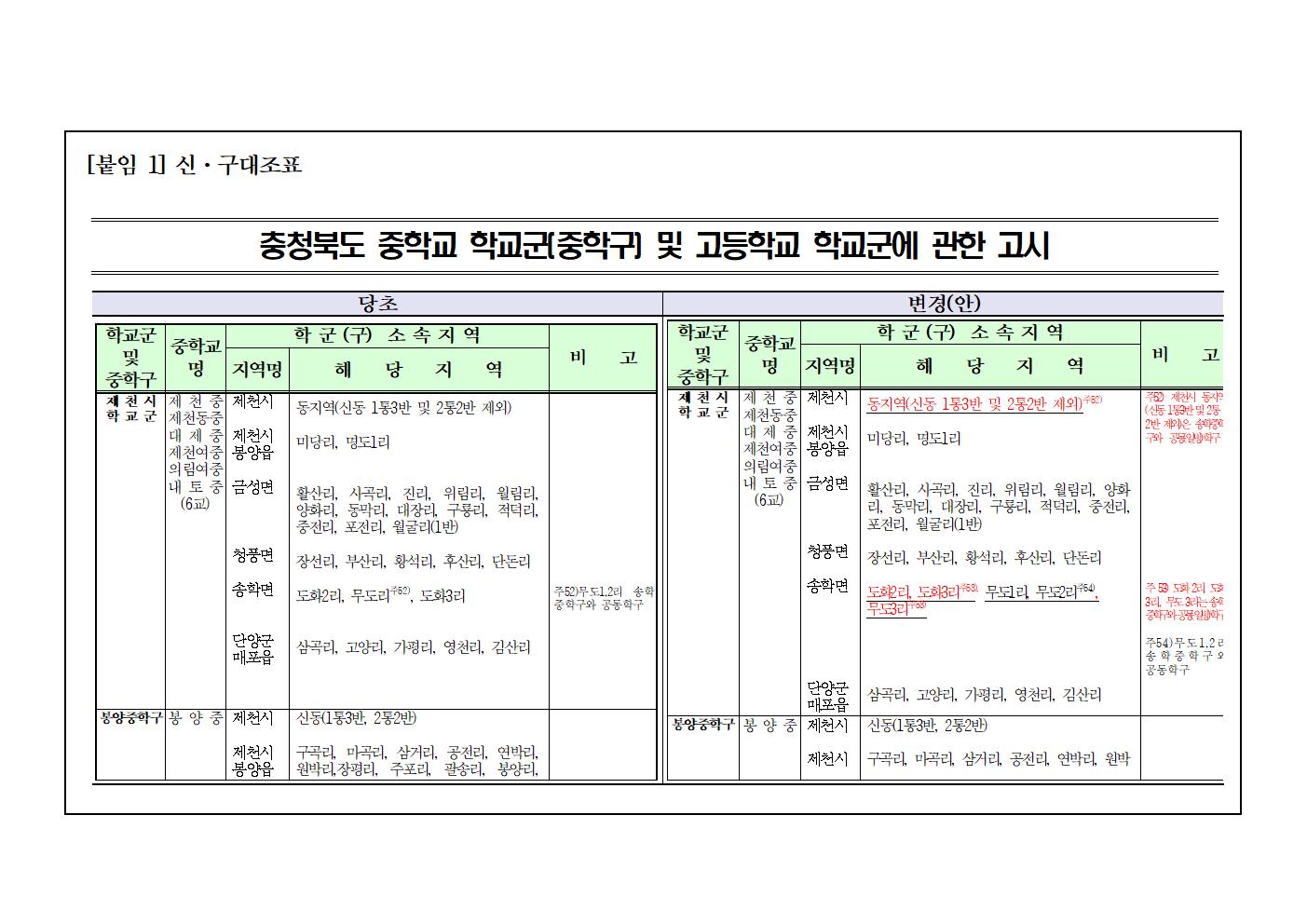 2024학년도 제천시 중학교 학교군 및 중학구 조정 행정예고문003