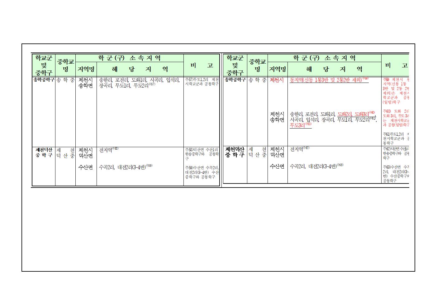 2024학년도 제천시 중학교 학교군 및 중학구 조정 행정예고문005