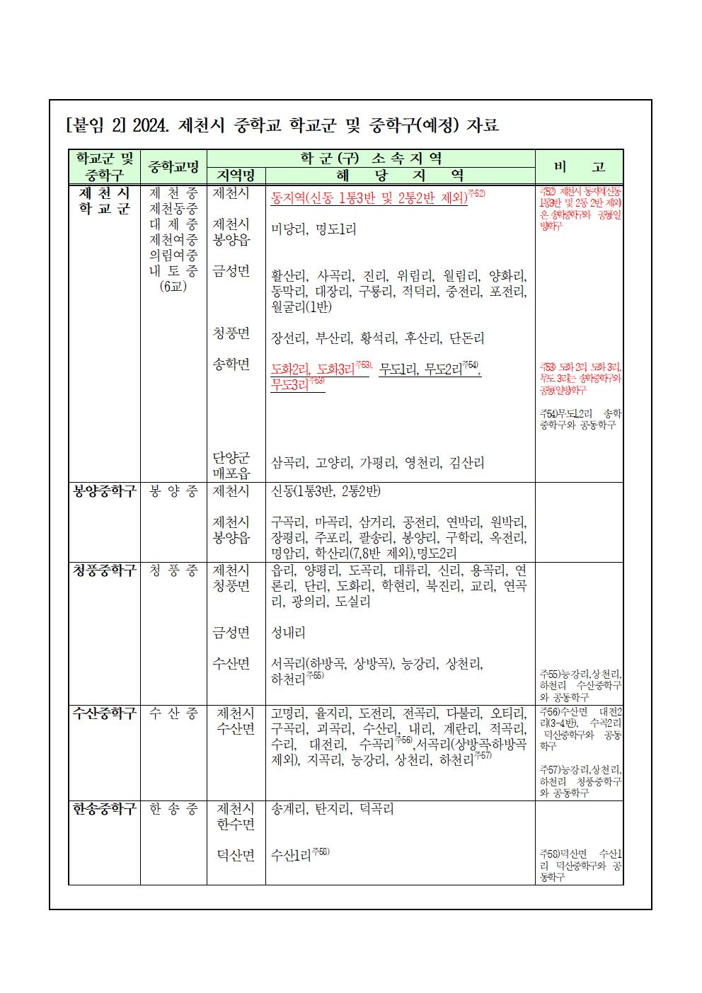 2024학년도 제천시 중학교 학교군 및 중학구 조정 행정예고문006