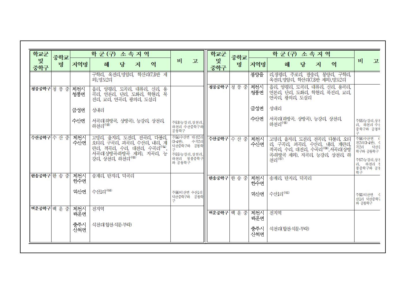 2024학년도 제천시 중학교 학교군 및 중학구 조정 행정예고문004