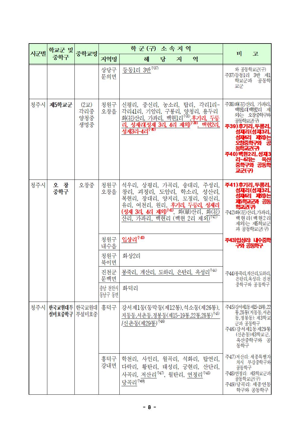 2. 2024학년도 청주시 중학교 학교군 및 중학구 추가 조정(안) 행정예고문(게시)008