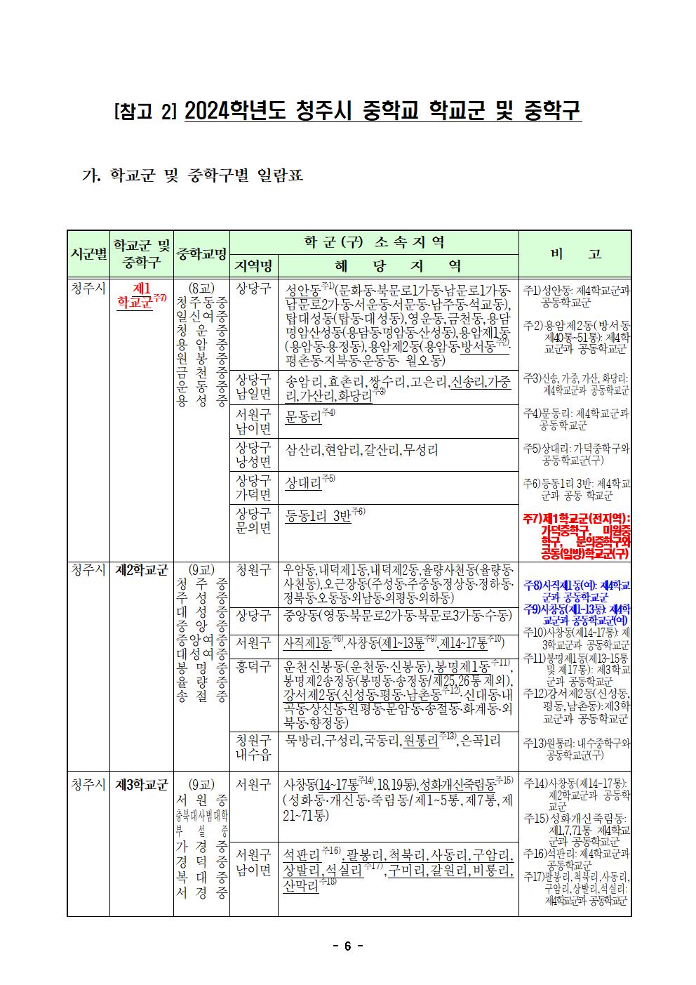 2. 2024학년도 청주시 중학교 학교군 및 중학구 추가 조정(안) 행정예고문(게시)006