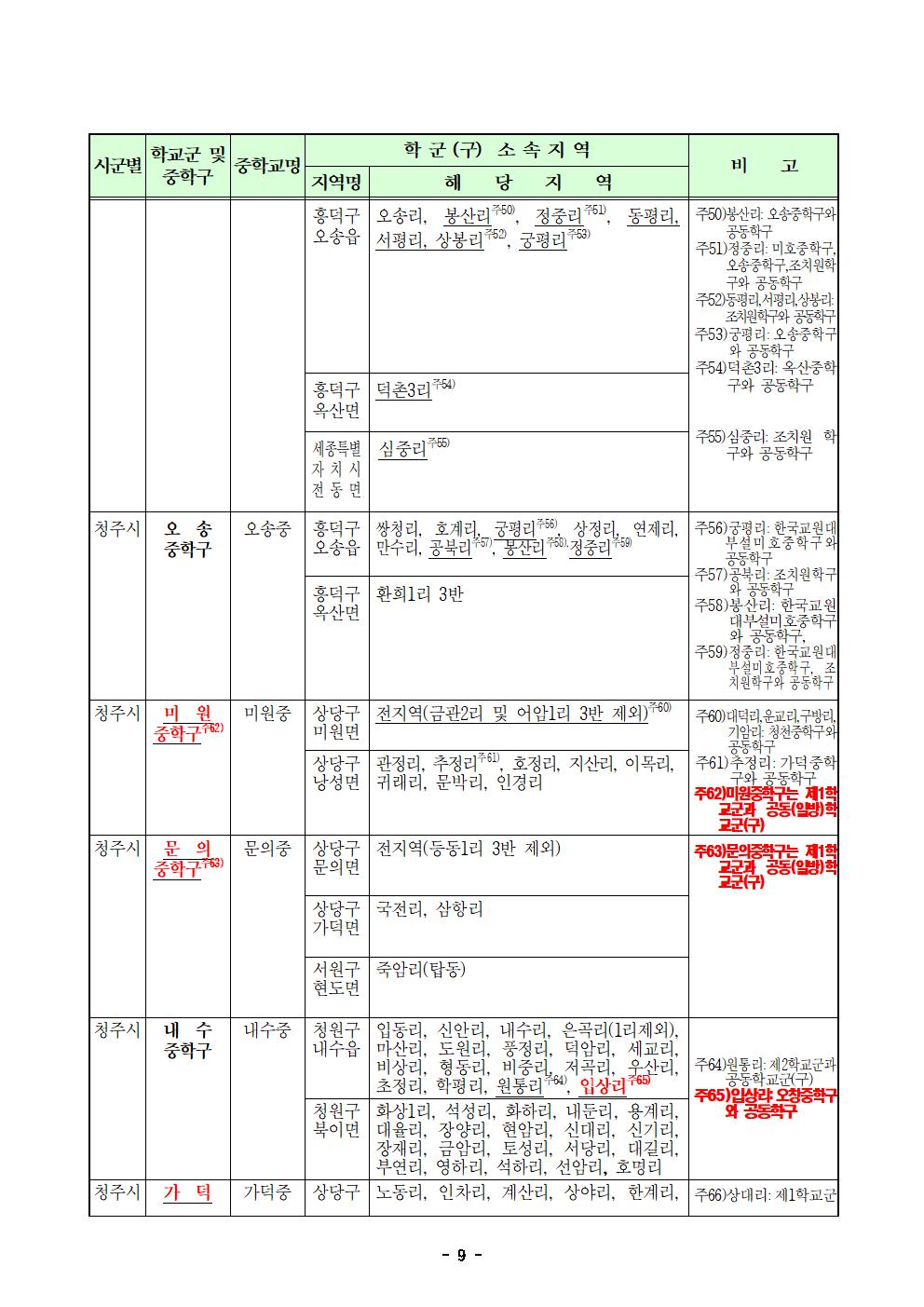 2. 2024학년도 청주시 중학교 학교군 및 중학구 추가 조정(안) 행정예고문(게시)009