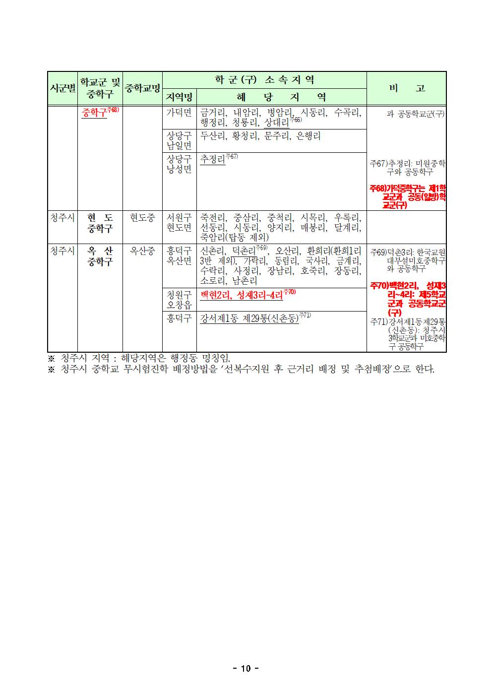 2. 2024학년도 청주시 중학교 학교군 및 중학구 추가 조정(안) 행정예고문(게시)010