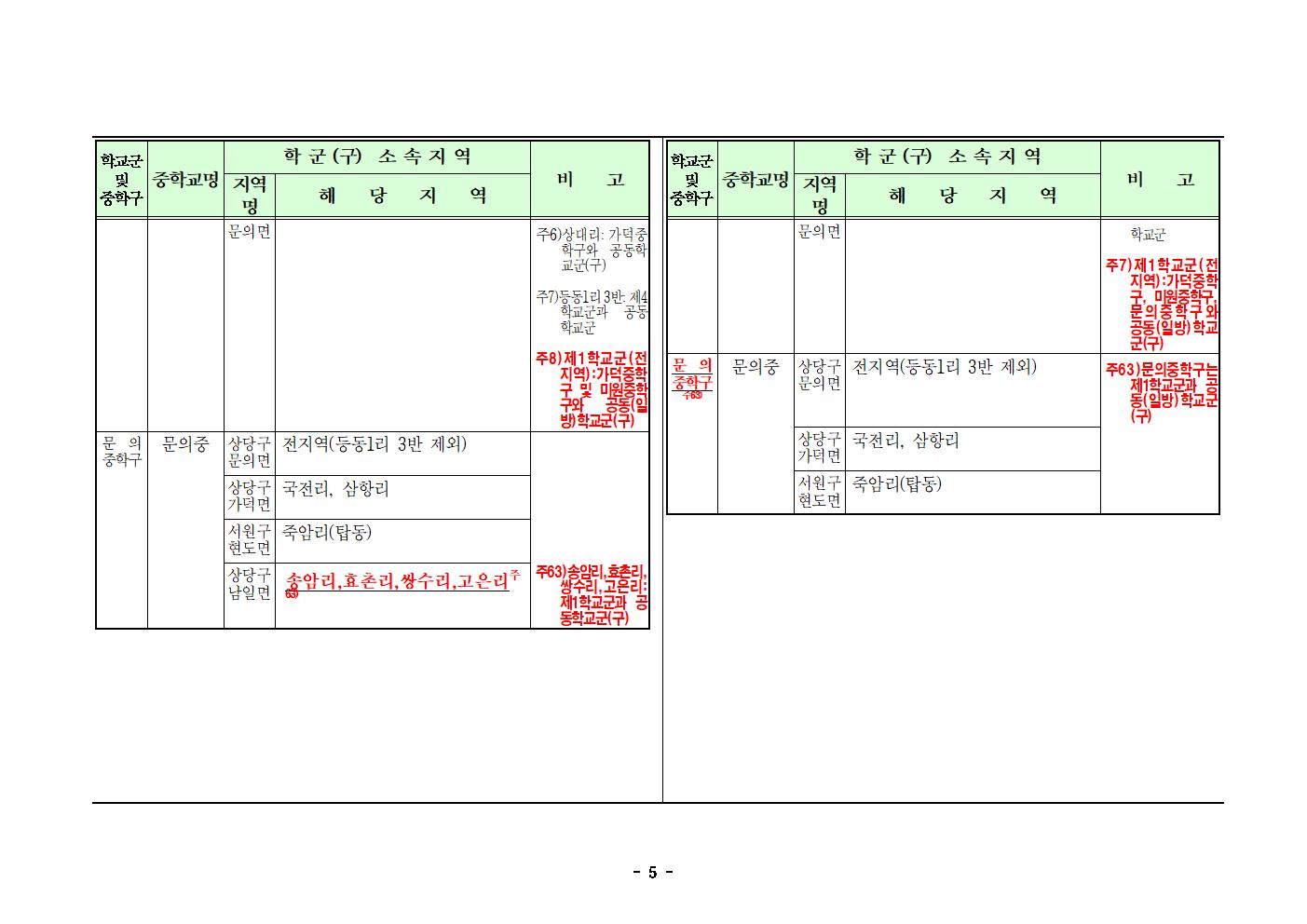 2. 2024학년도 청주시 중학교 학교군 및 중학구 추가 조정(안) 행정예고문(게시)005