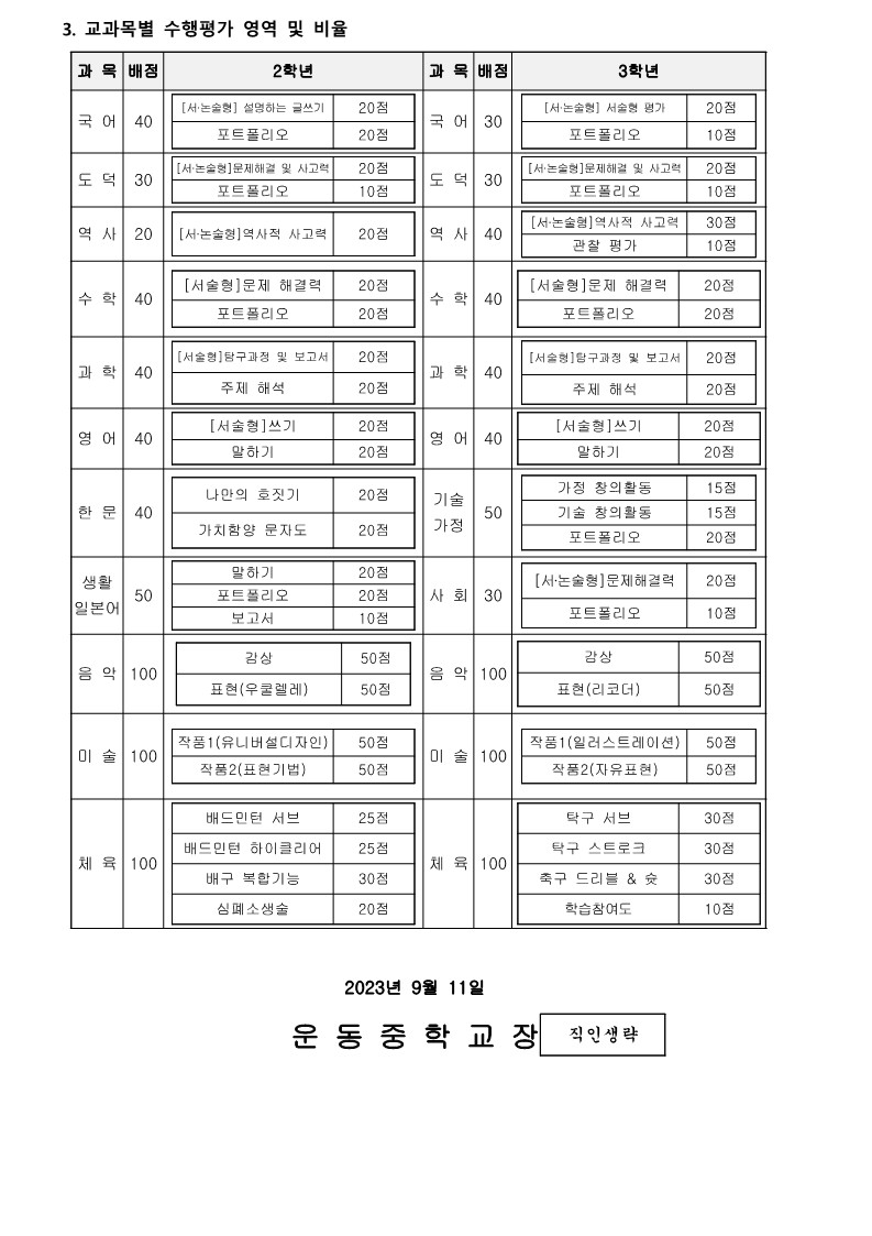 2023. 2학기 평가계획, 교과별 수행평가 비율 및 영역 안내 가정통신문_2