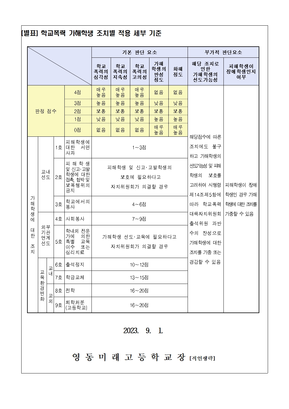 2023. 학교폭력 사안처리 안내 가정통신문006