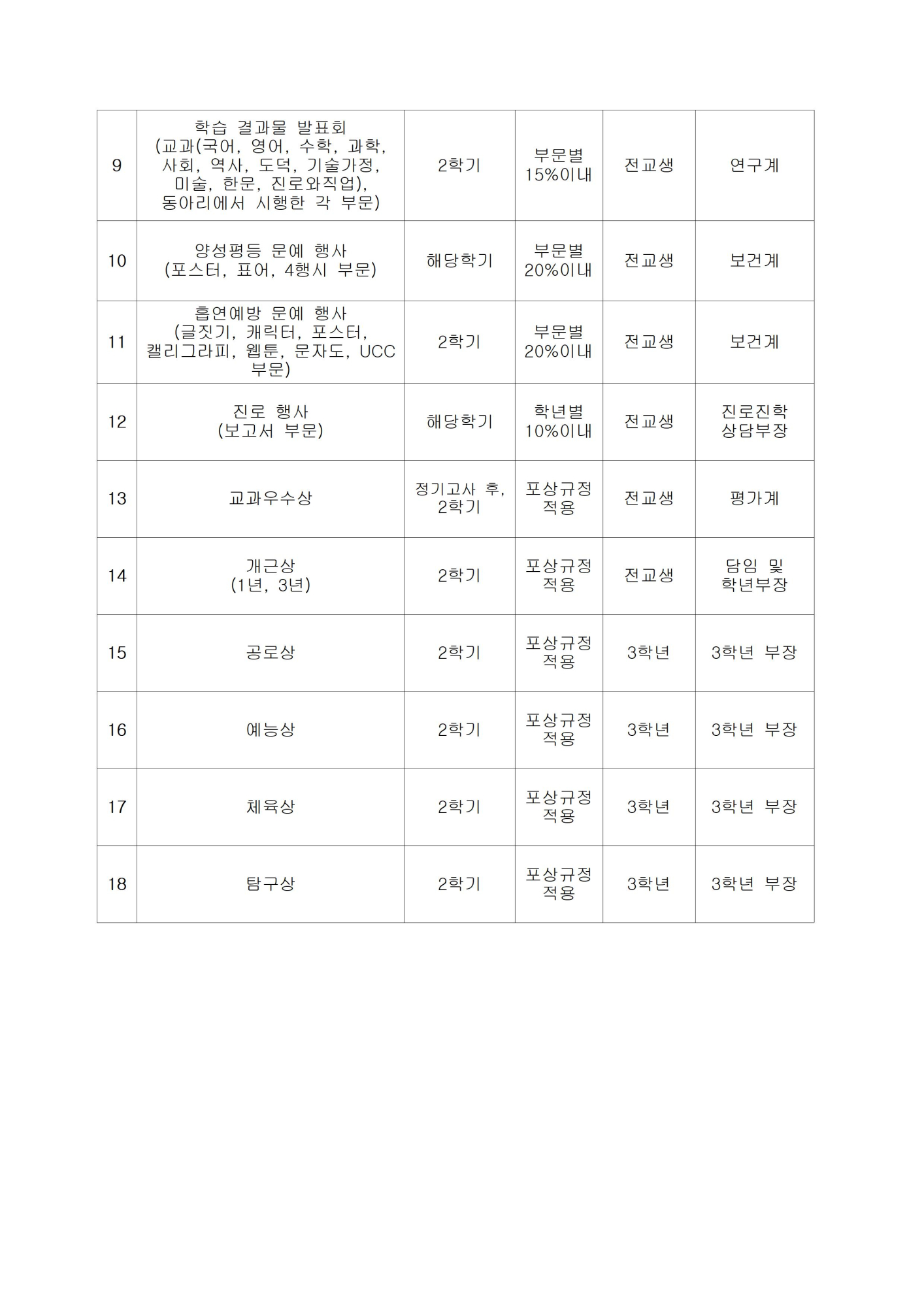 2023학년도 교내 교육 활동 시상 계획(재수정)005