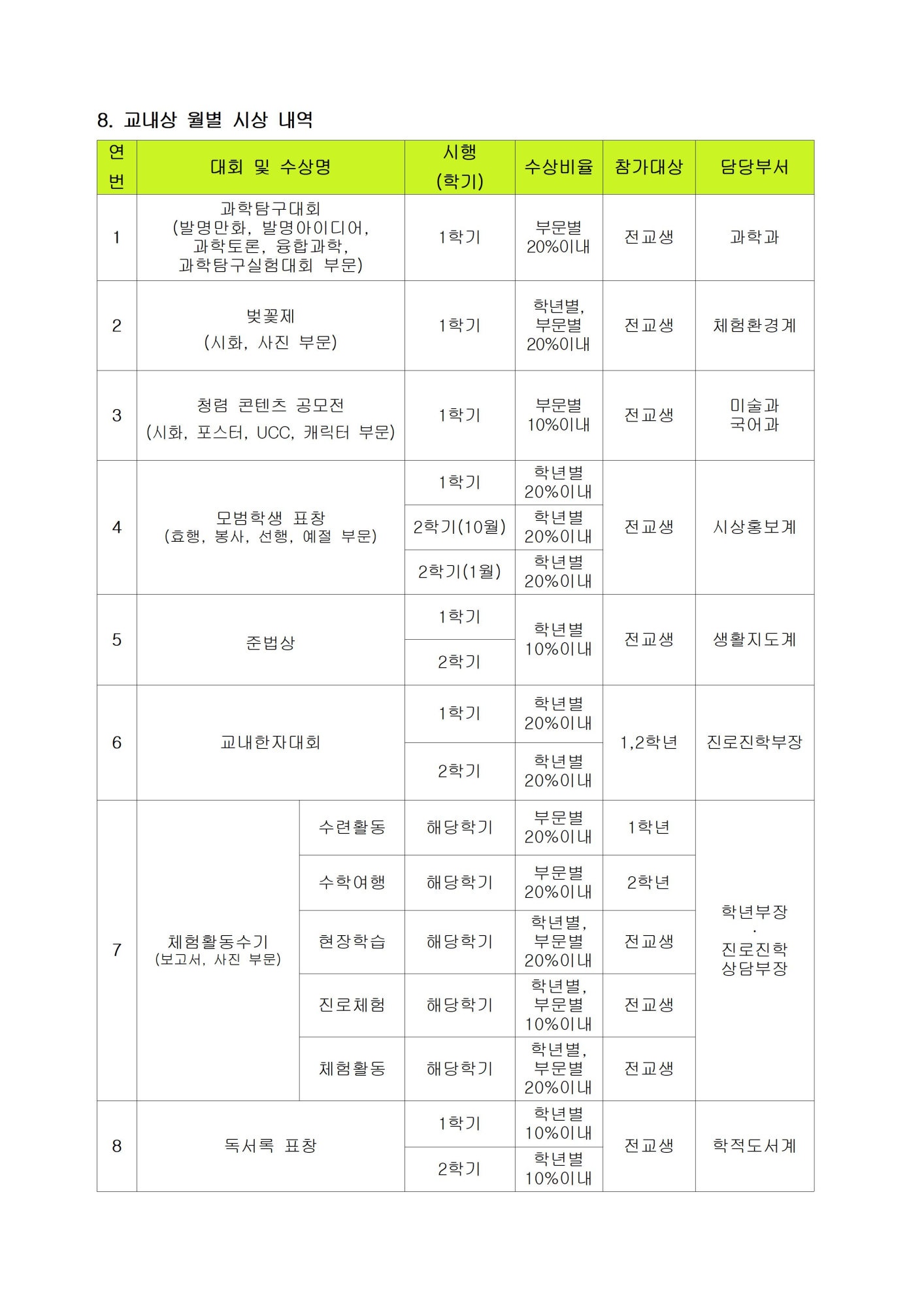 2023학년도 교내 교육 활동 시상 계획(재수정)004