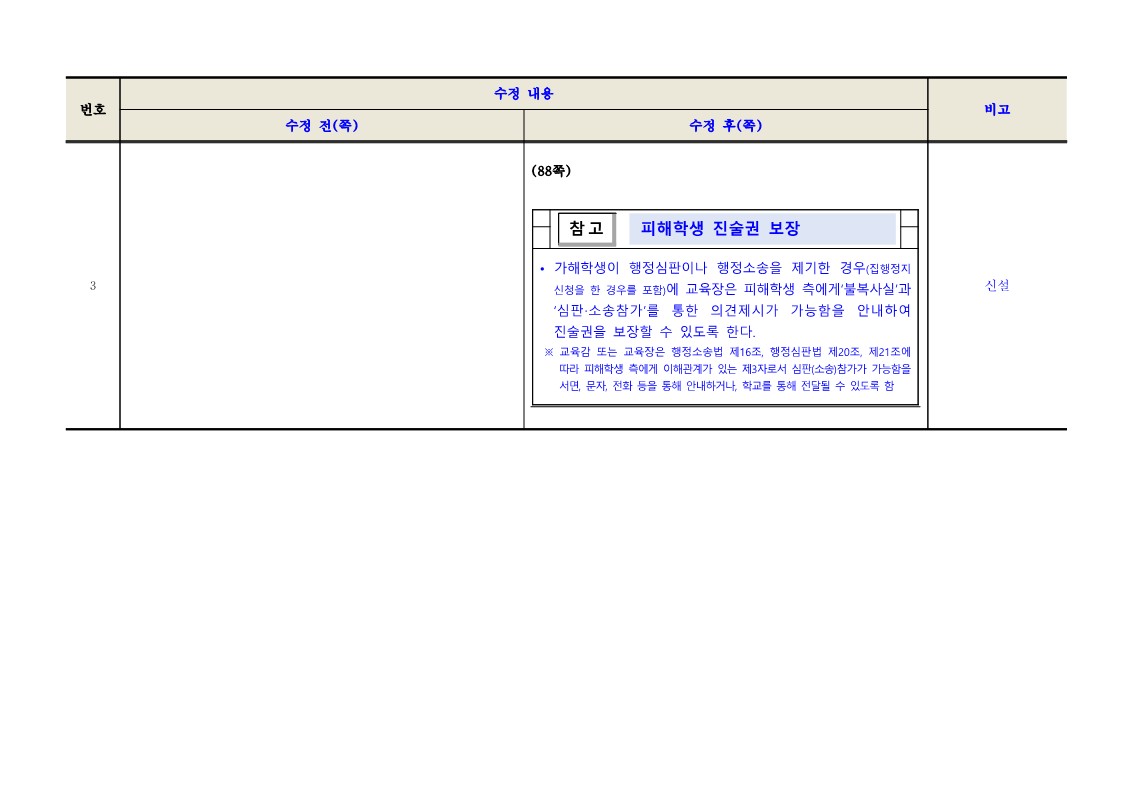 학교폭력 사안처리 가이드북 일부개정 신구대조표_5