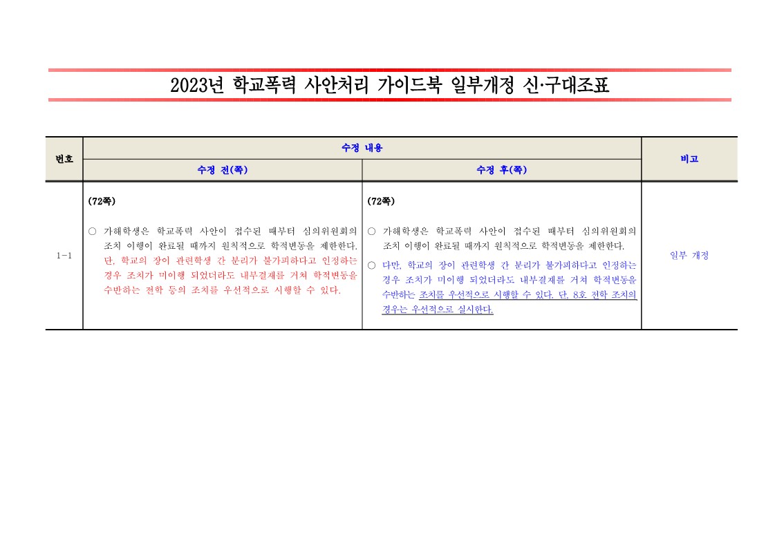 학교폭력 사안처리 가이드북 일부개정 신구대조표_1 - 복사본