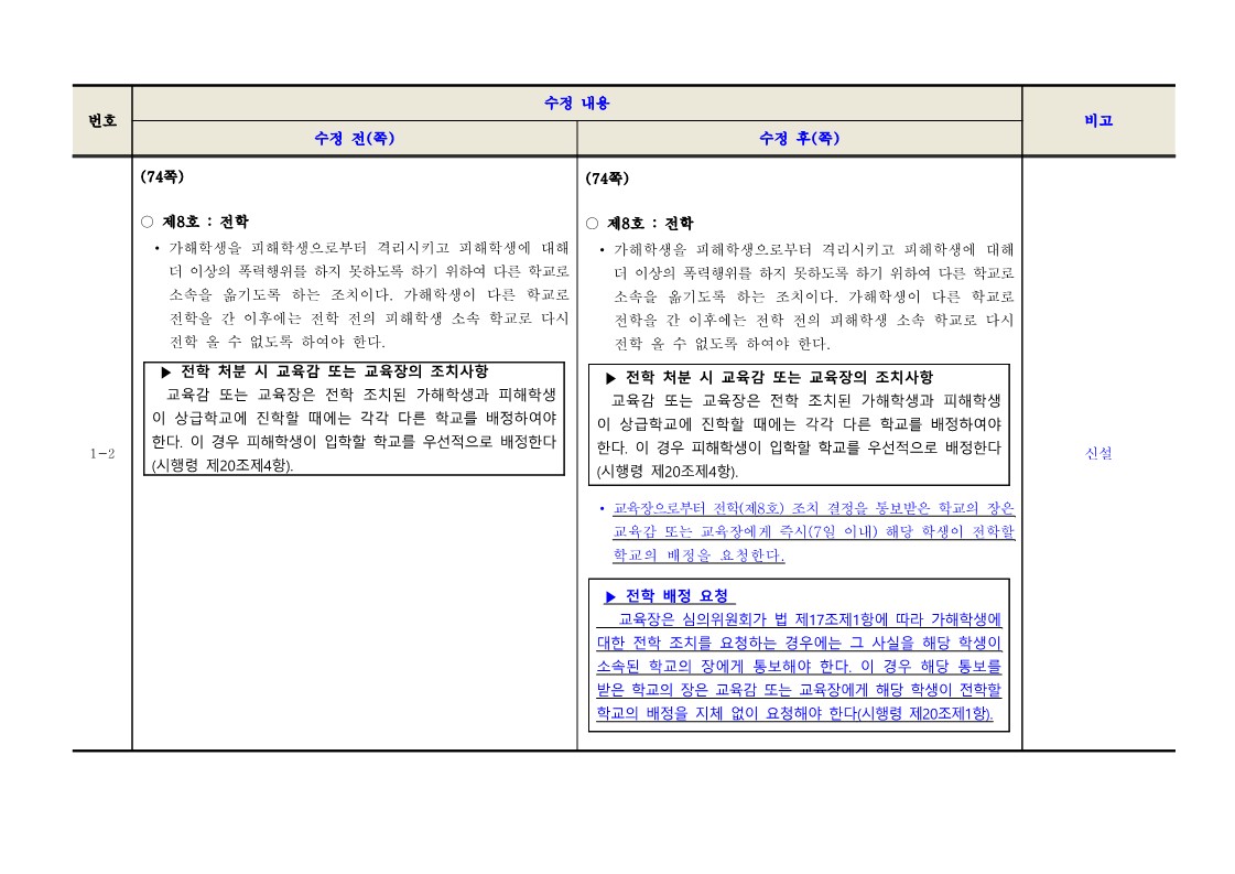 학교폭력 사안처리 가이드북 일부개정 신구대조표_2