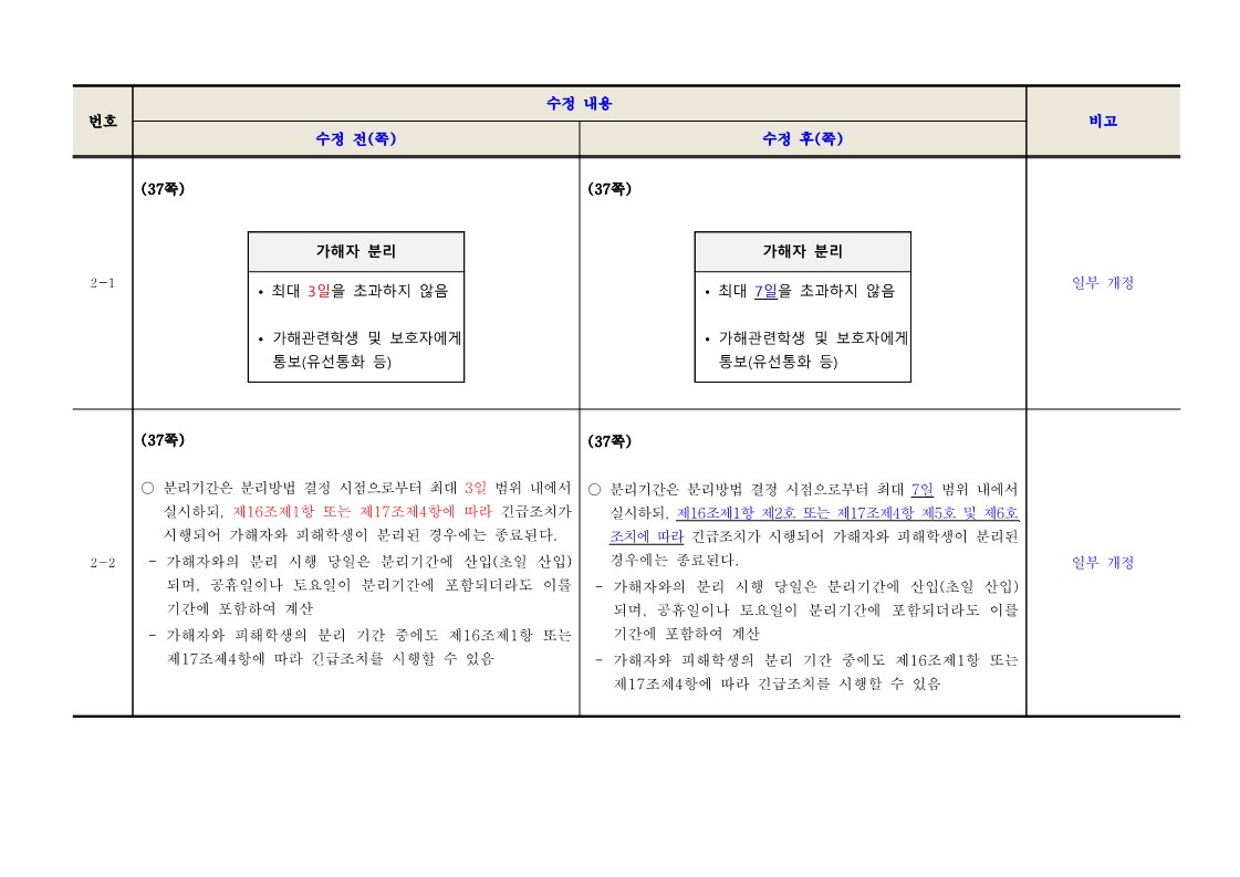 학교폭력 사안처리 가이드북 일부개정 신구대조표_3