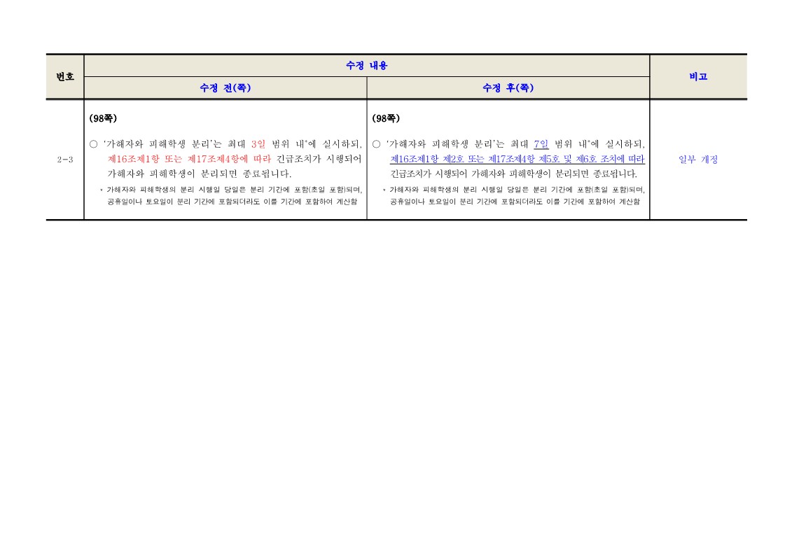 학교폭력 사안처리 가이드북 일부개정 신구대조표_4