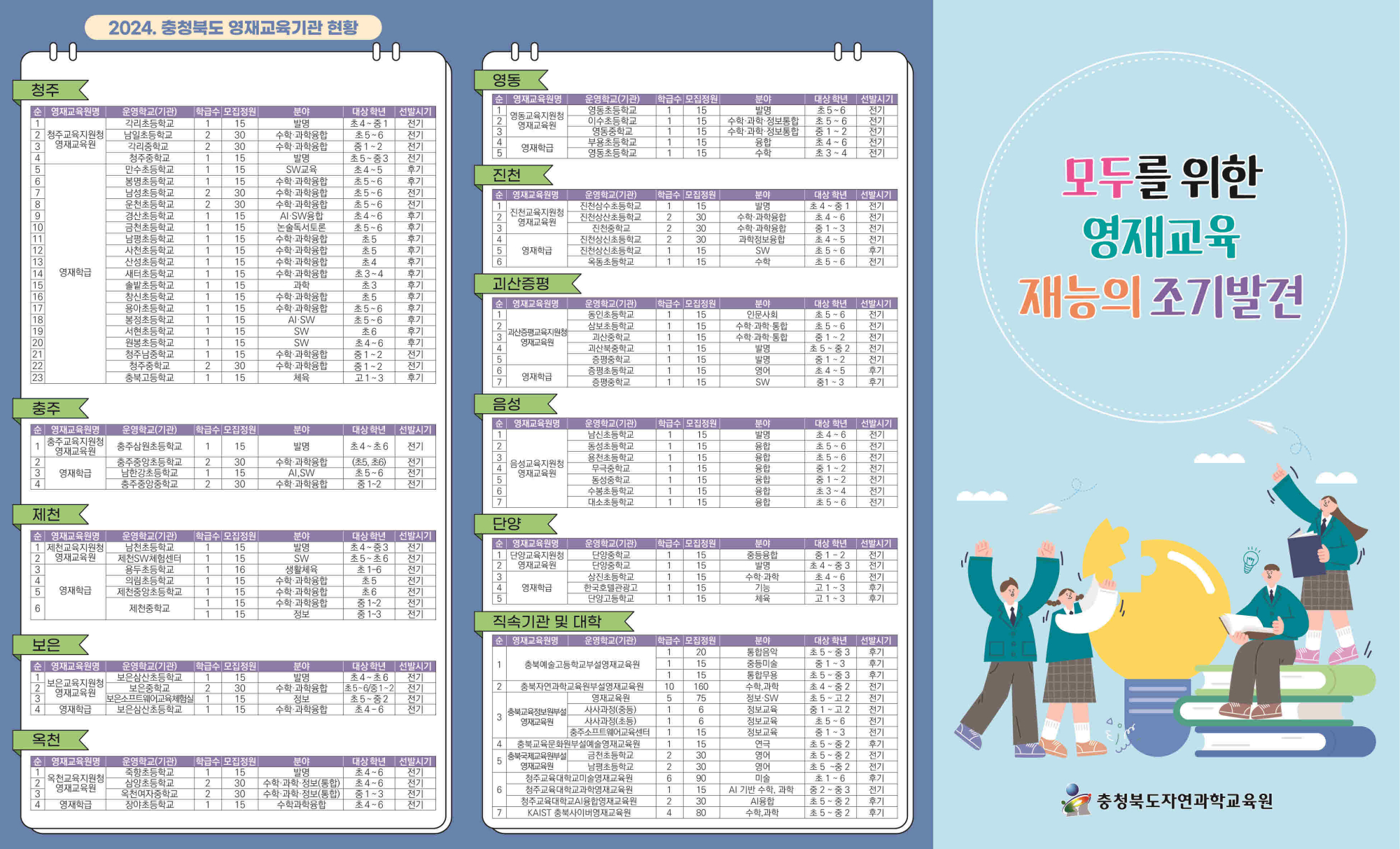 [비봉초등학교-11598 (첨부) 충청북도자연과학교육원 융합인재부] [포맷변환]2024년 충북영재교육기관 현황