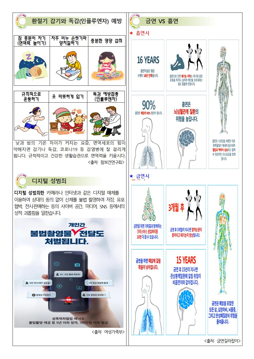 10월 보건소식지북이초2002