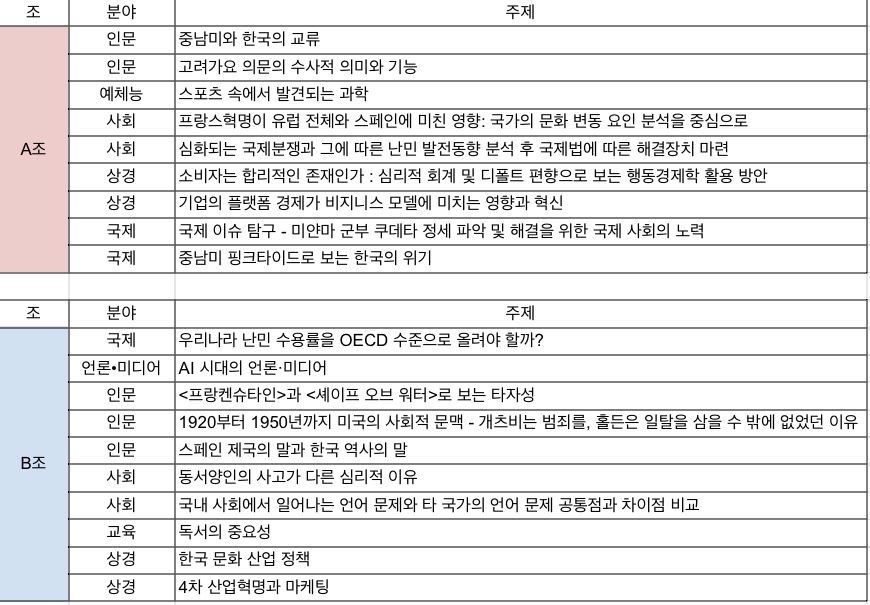 인문학 콘서트 주제 목록