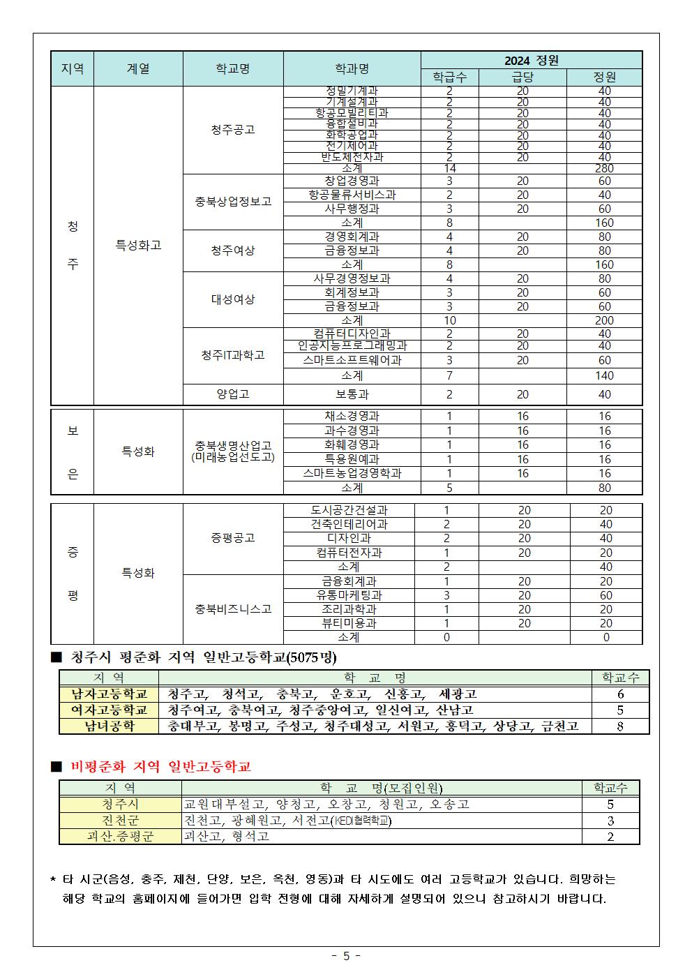 2024학년도 고등학교 입학전형 안내 및 진학 희망 조사 가정통신문(최종)005