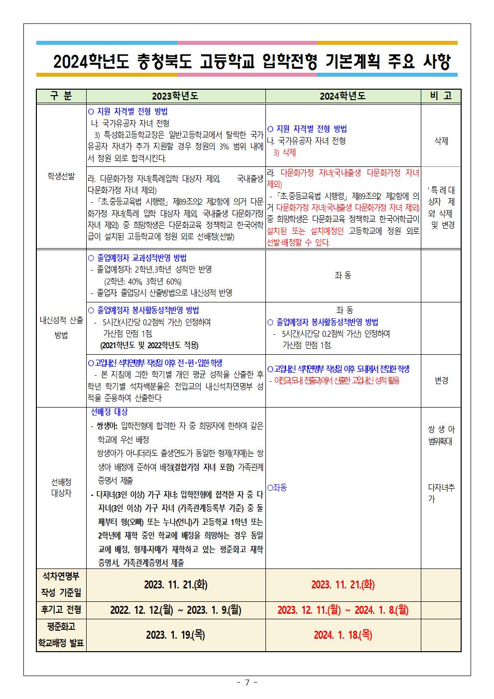 2024학년도 고등학교 입학전형 안내 및 진학 희망 조사 가정통신문(최종)007