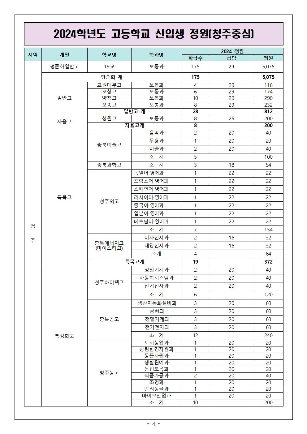 2024학년도 고등학교 입학전형 안내 및 진학 희망 조사 가정통신문(최종)004