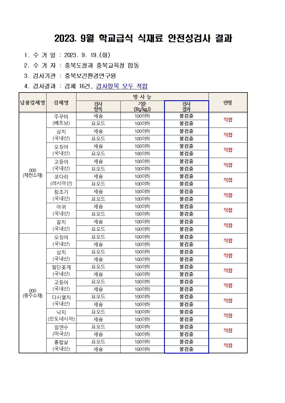 2023. 9월 학교급식 식재료 안전성(방사능)검사 결과