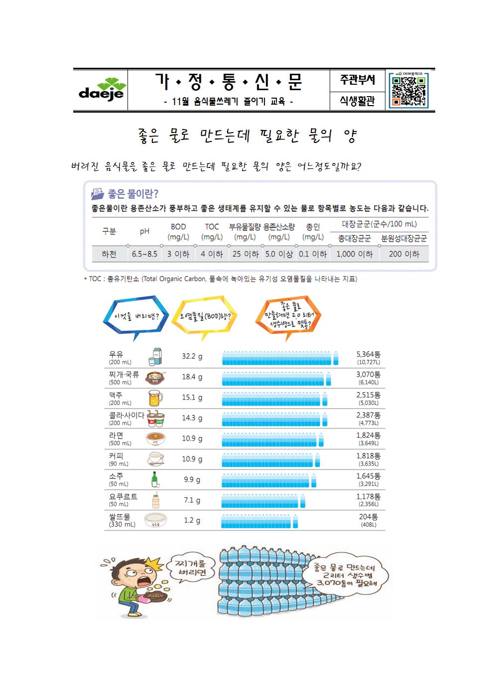 [가정통신문]음식물쓰레기 줄이기 교육(좋은 물로 만드는데 필요한 물의 양)001