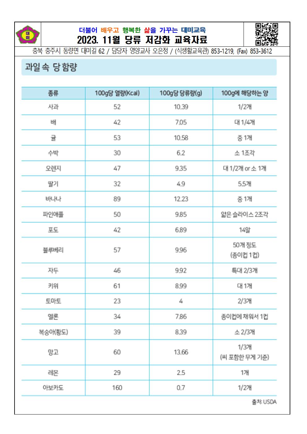 2023. 11월 당류 저감화 교육자료001