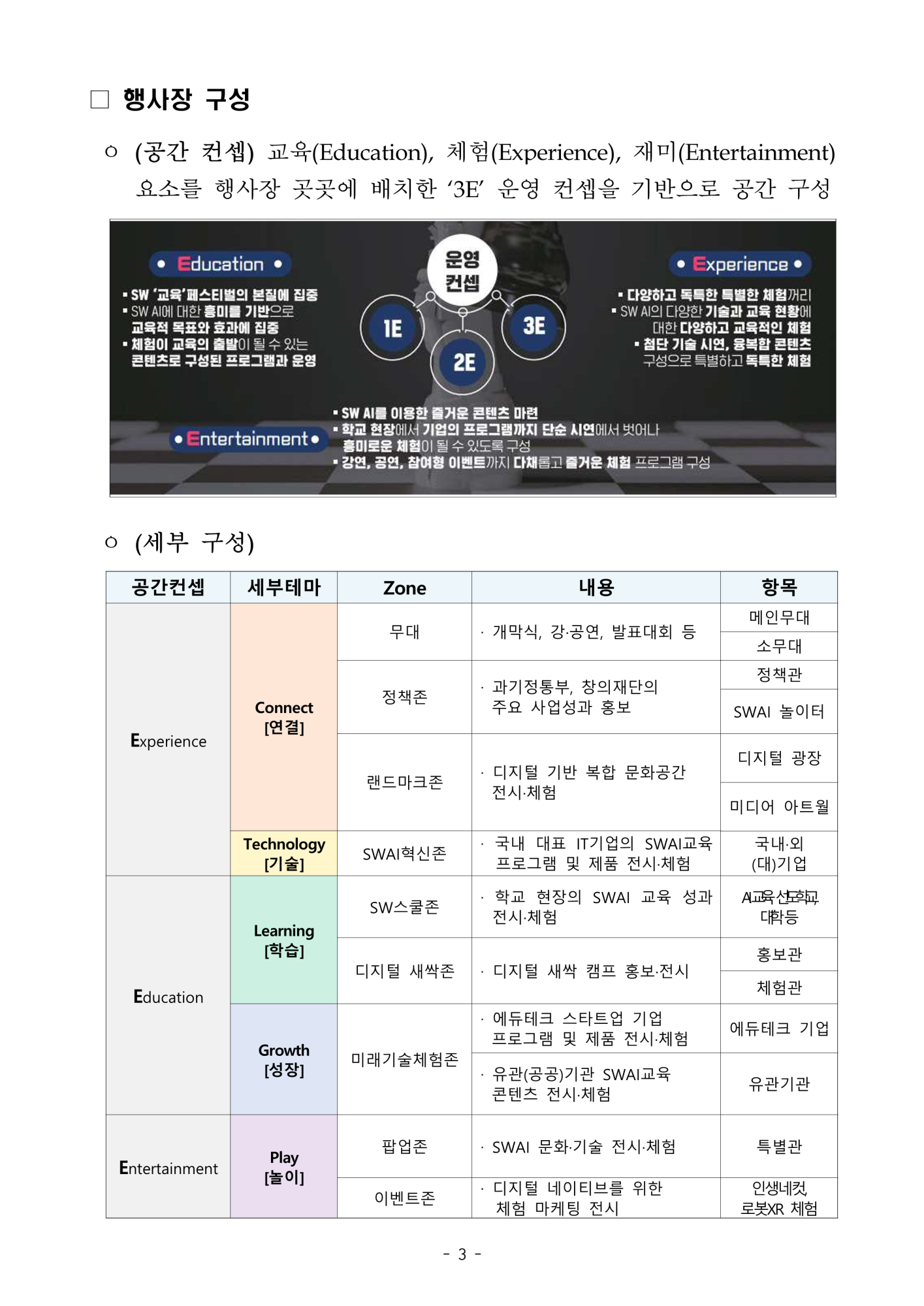 한국과학창의재단 SWAI인재양성팀 디지털인재양성센터 한국과학창의재단_[붙임1]_행사_사전_안내문_3