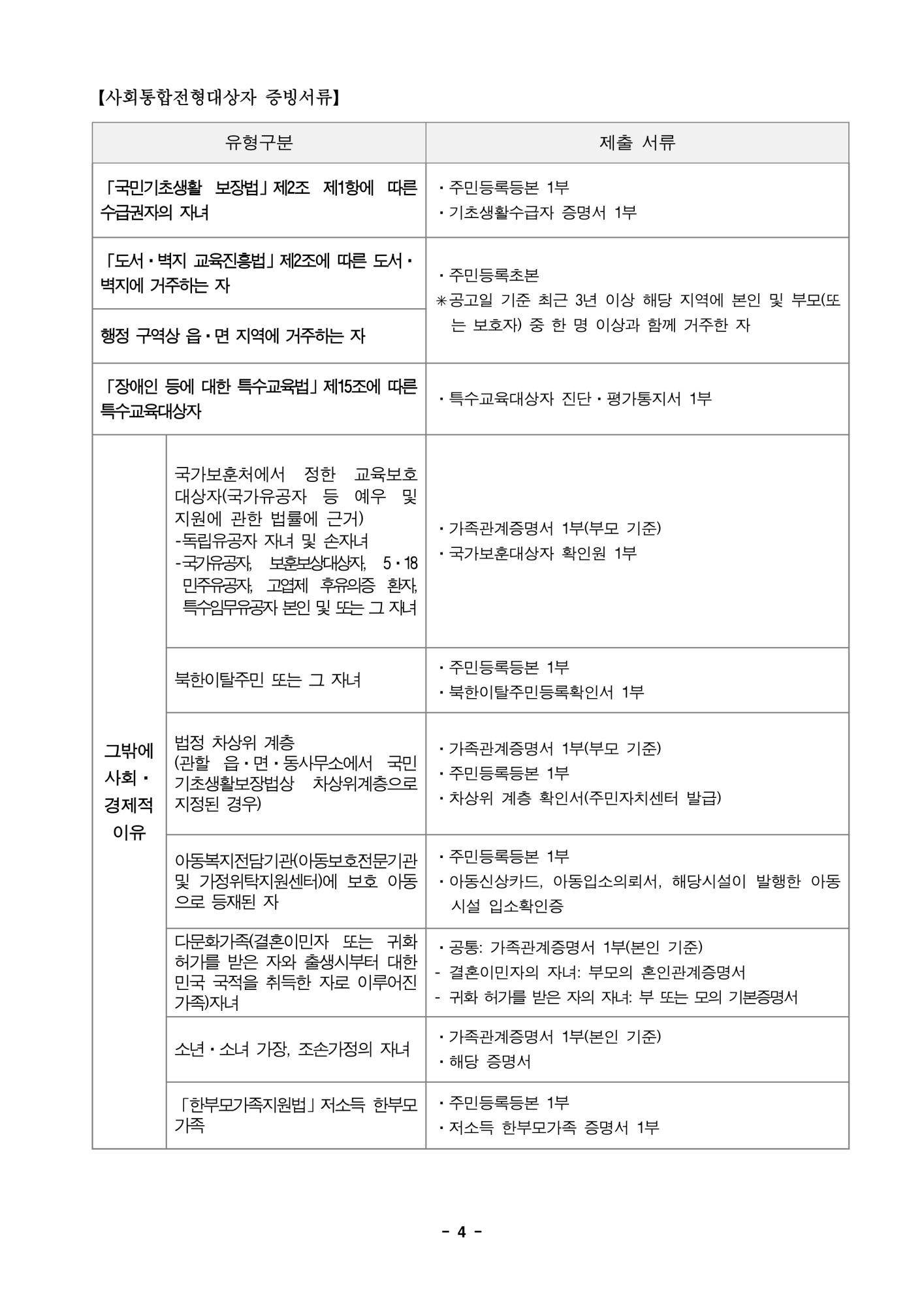 충청북도자연과학교육원 융합인재부_2024학년도 충청북도자연과학교육원부설영재교육원 영재교육대상자 선발 공고문_4