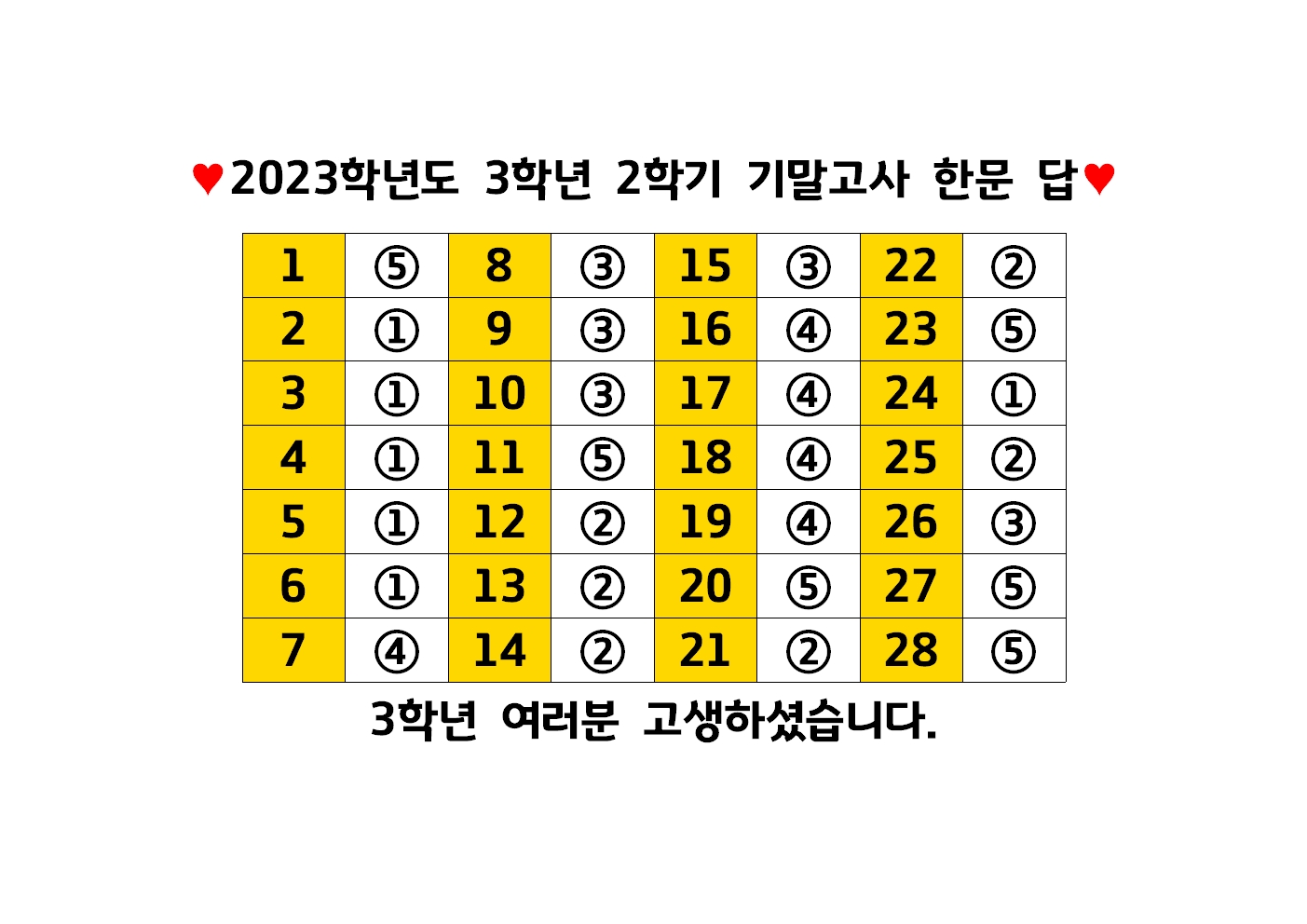 ♥2023학년도 3학년 2학기 기말고사 한문 답♥001