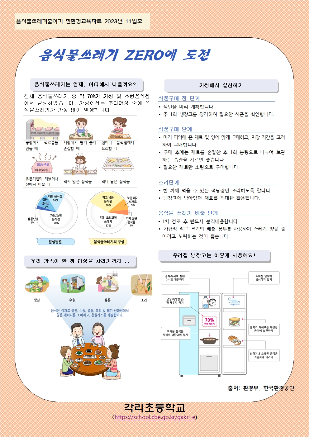 11월 음식물쓰레기 줄이기 교육자료001