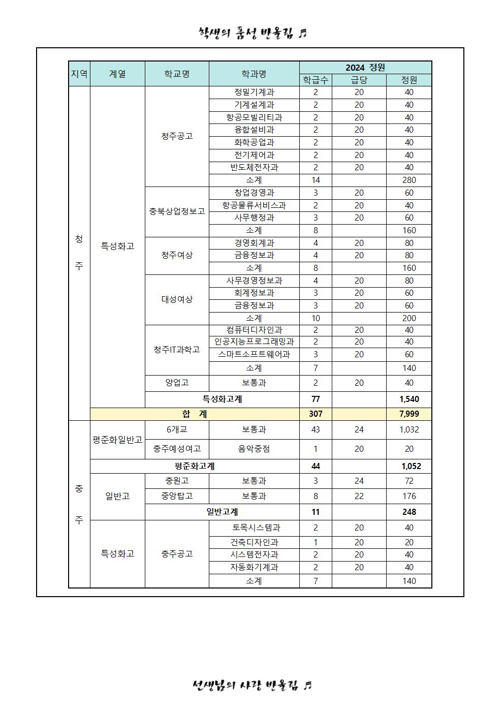 가정통신문(2024학년도 고입전형 안내 및 진학희망학교 조사서)2차009