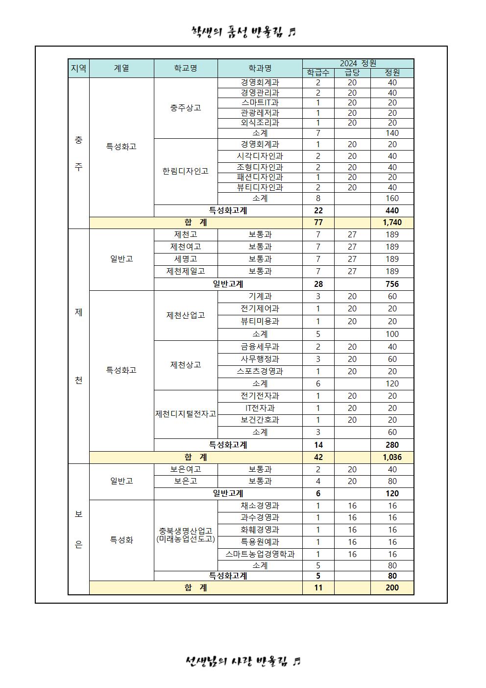 가정통신문(2024학년도 고입전형 안내 및 진학희망학교 조사서)2차010