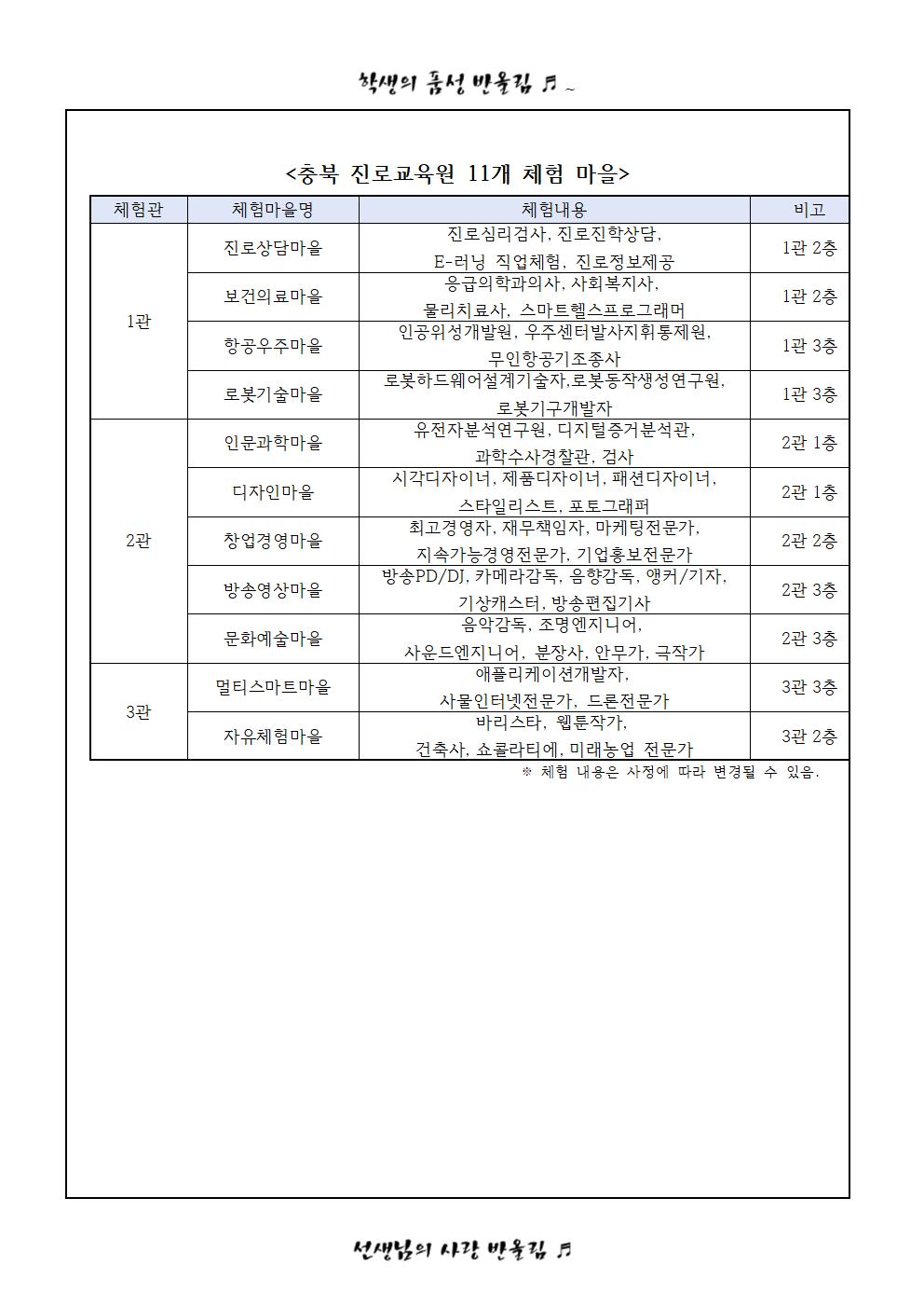 가정통신문 - 2023. 충청북도진로교육원 진로 체험활동 학부모 동의서002