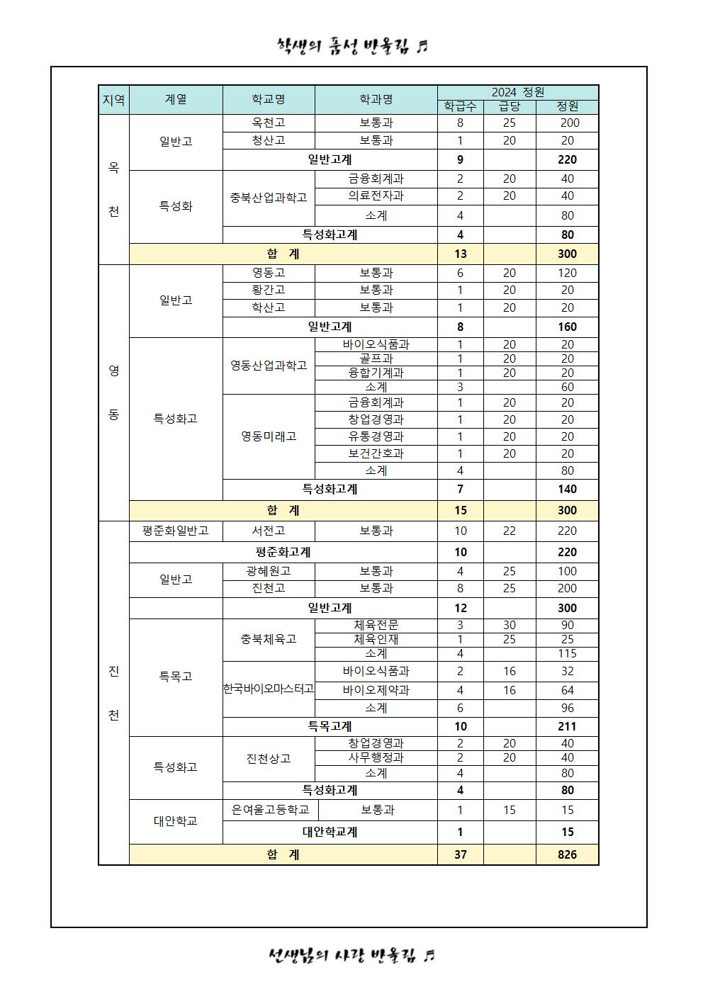 가정통신문(2024학년도 고입전형 안내 및 진학희망학교 조사서)2차011