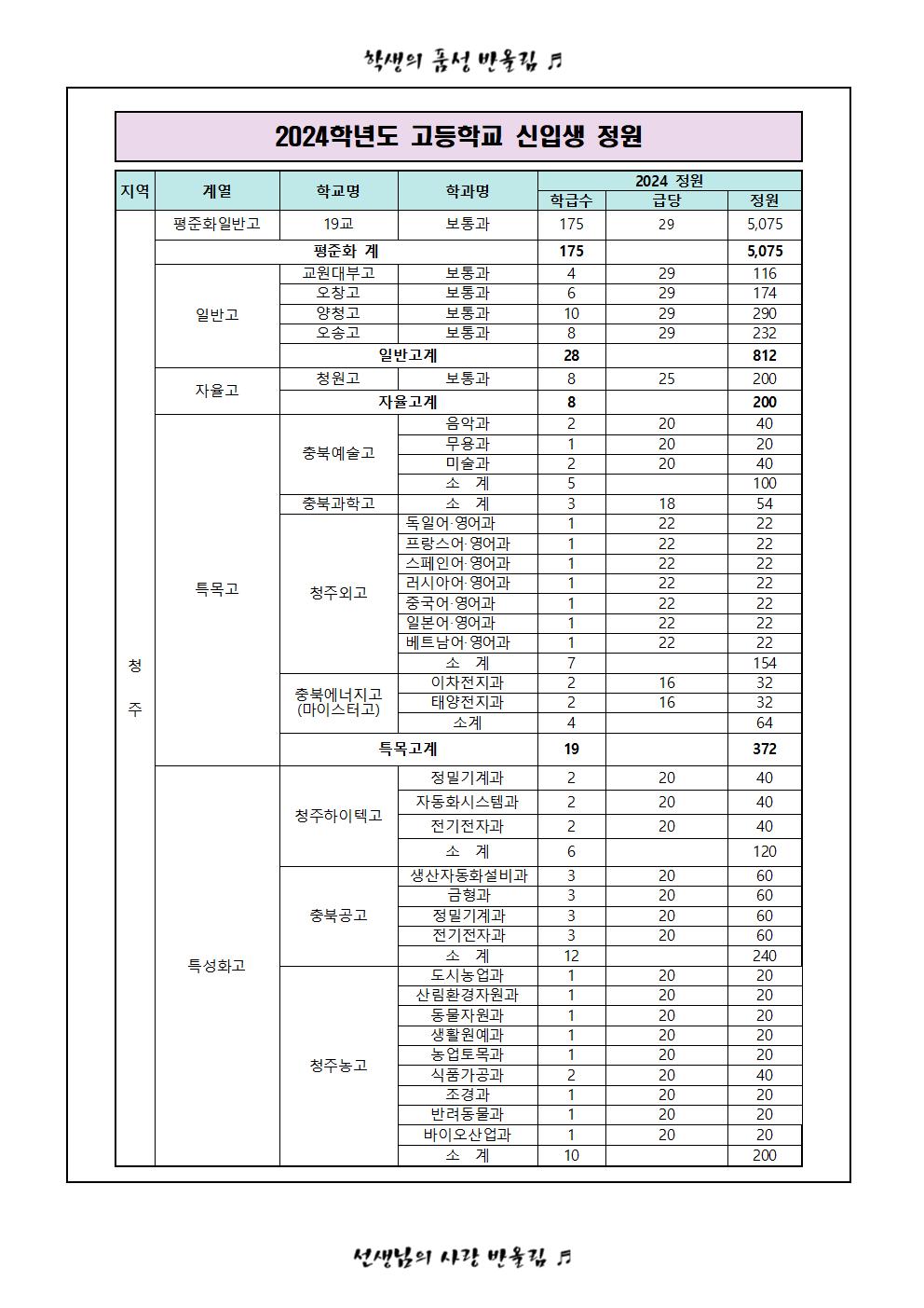 가정통신문(2024학년도 고입전형 안내 및 진학희망학교 조사서)2차008