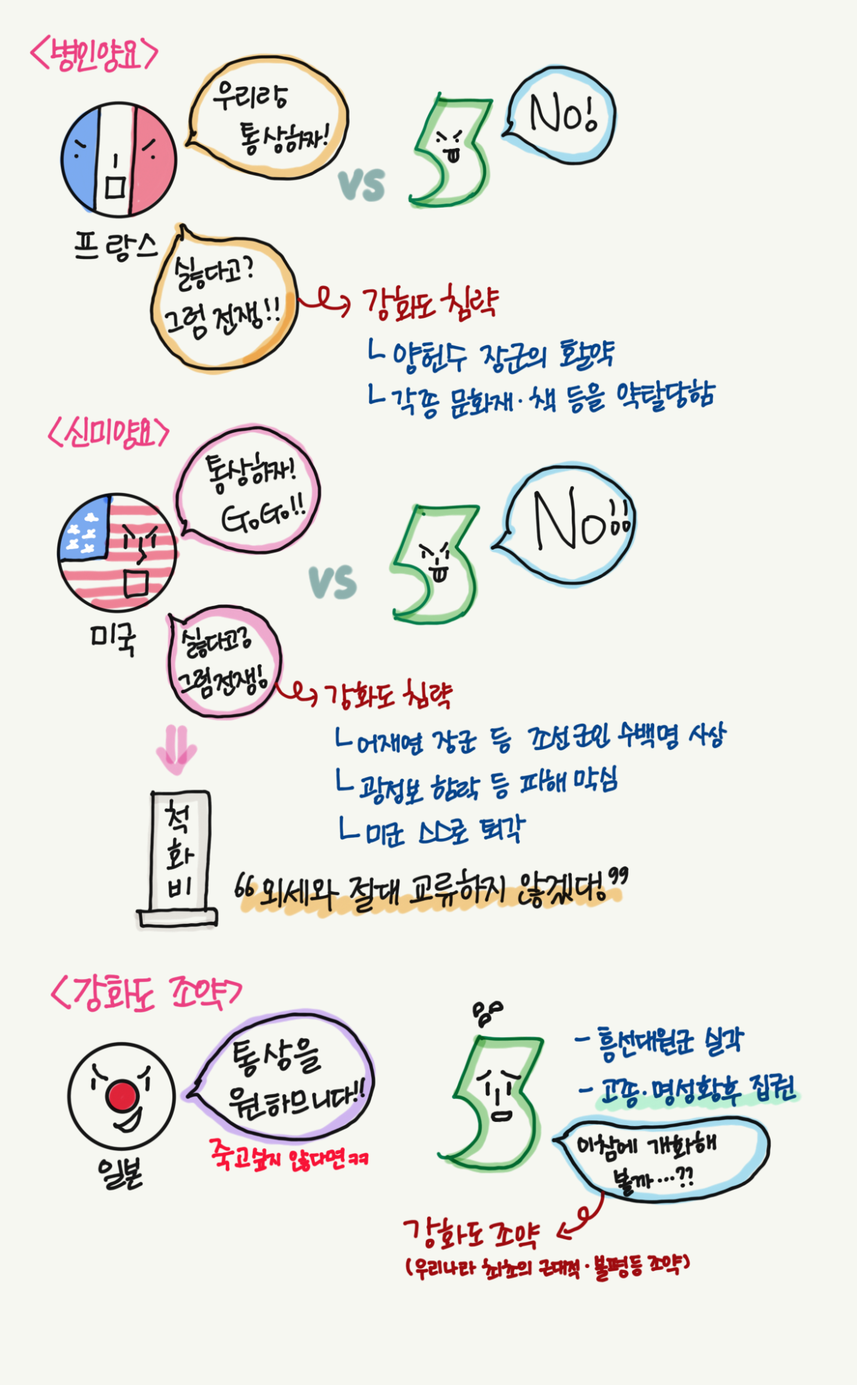 18. 병인양요, 신미양요