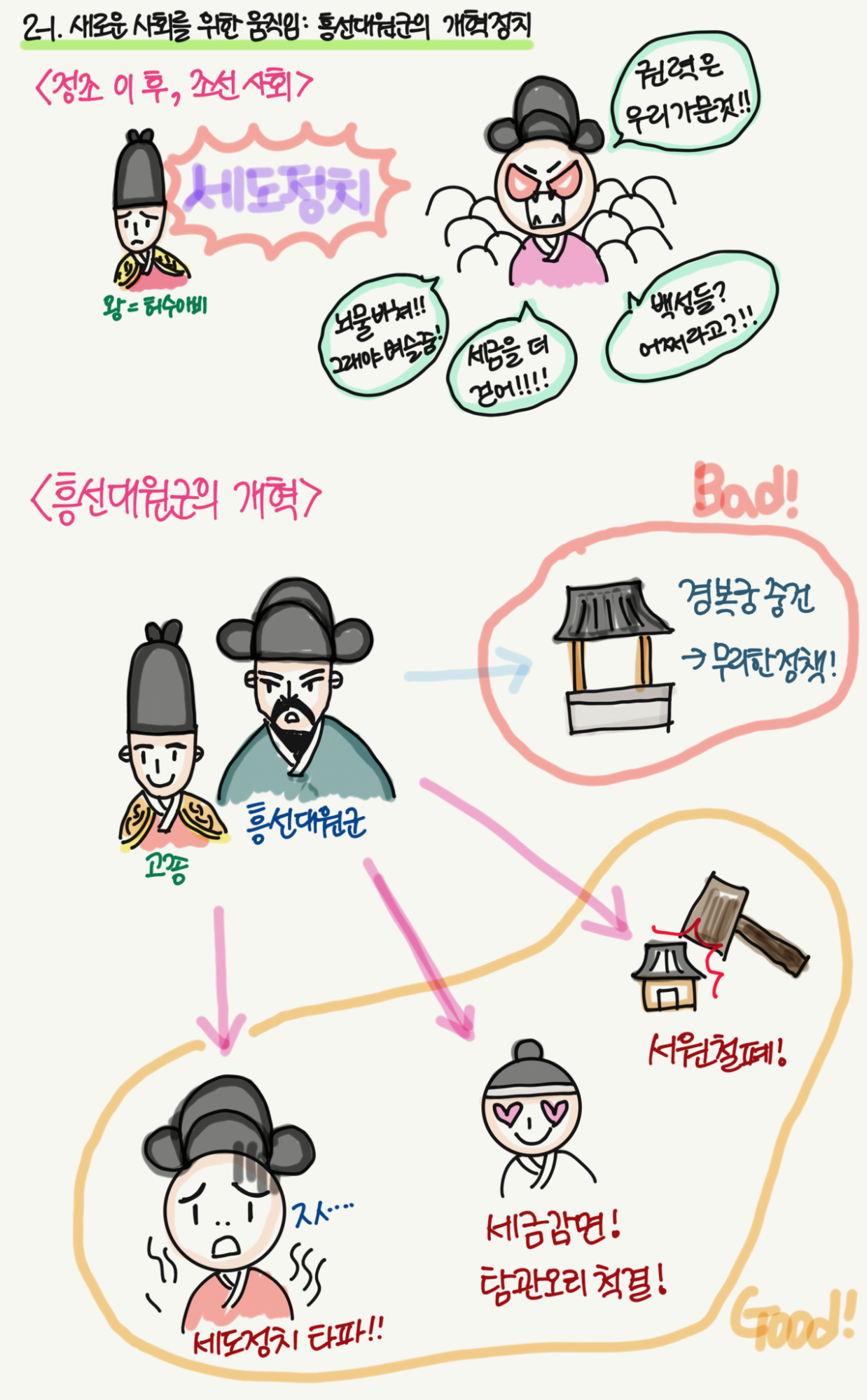 17. 세도정치와 흥선대원군