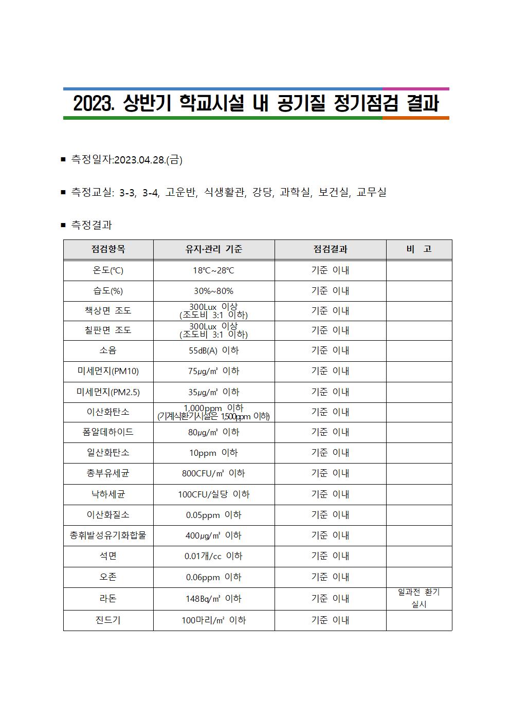 2023년 학교시설 내 공기질 정기점검 결과001