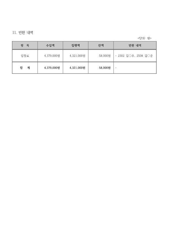 2023학년도 2학년 교육여행 정산(홈페이지)_2