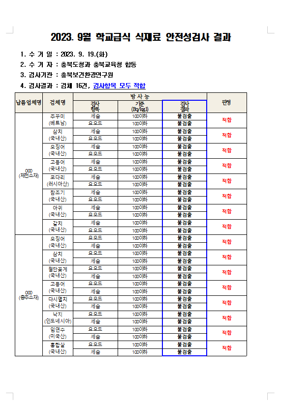 9월 식재료 안전성검사 결과