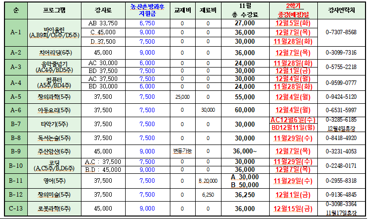 11월 수익자부담금액