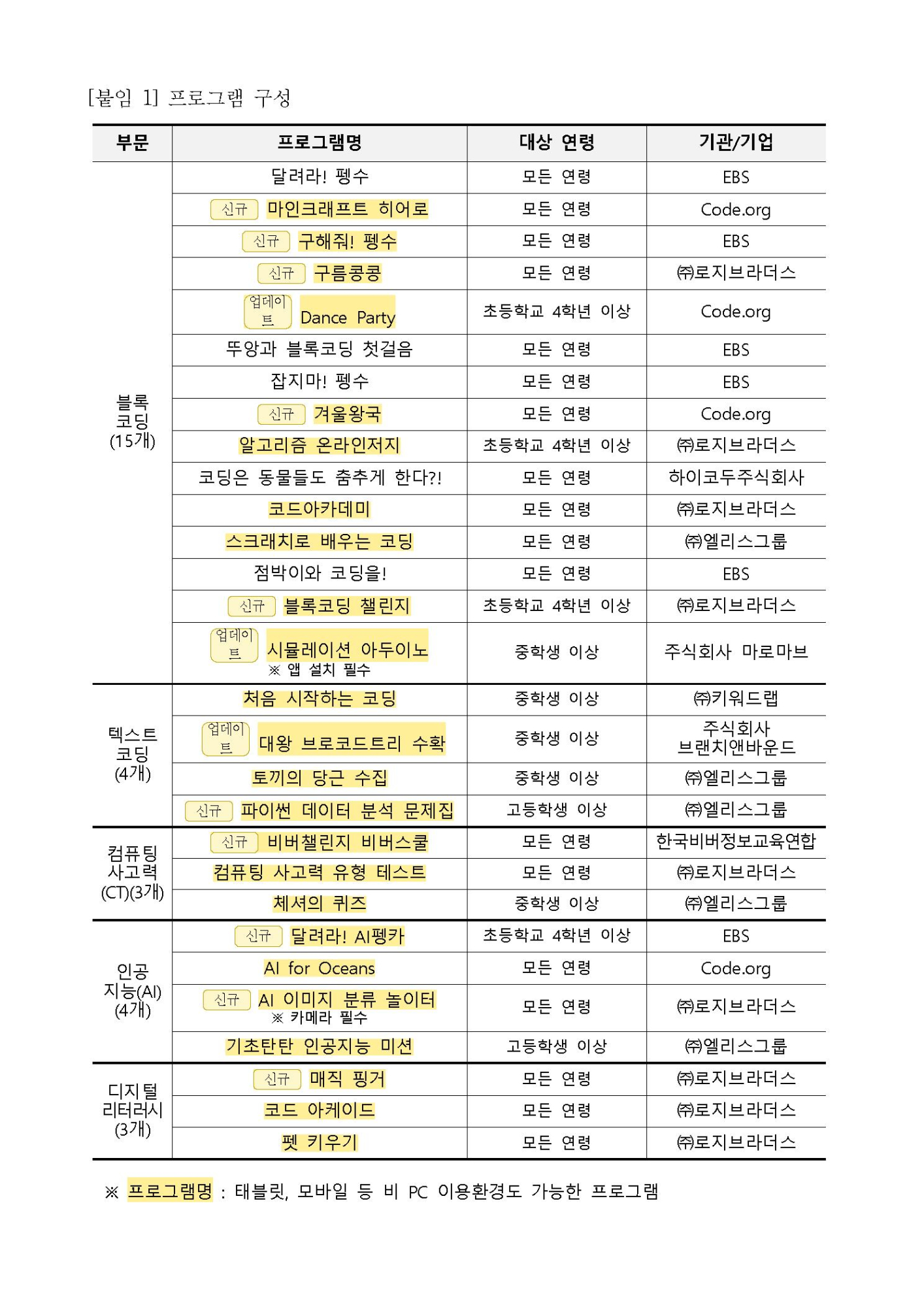 SW교육주간 2023 온라인 코딩파티 시즌2 행사 안내 (2)