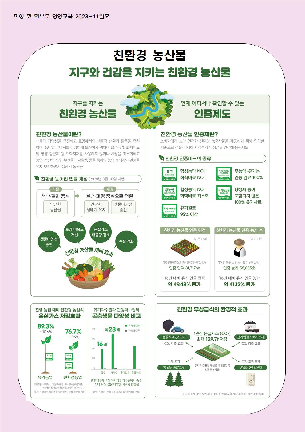 11월 학생 및 학부모 교육